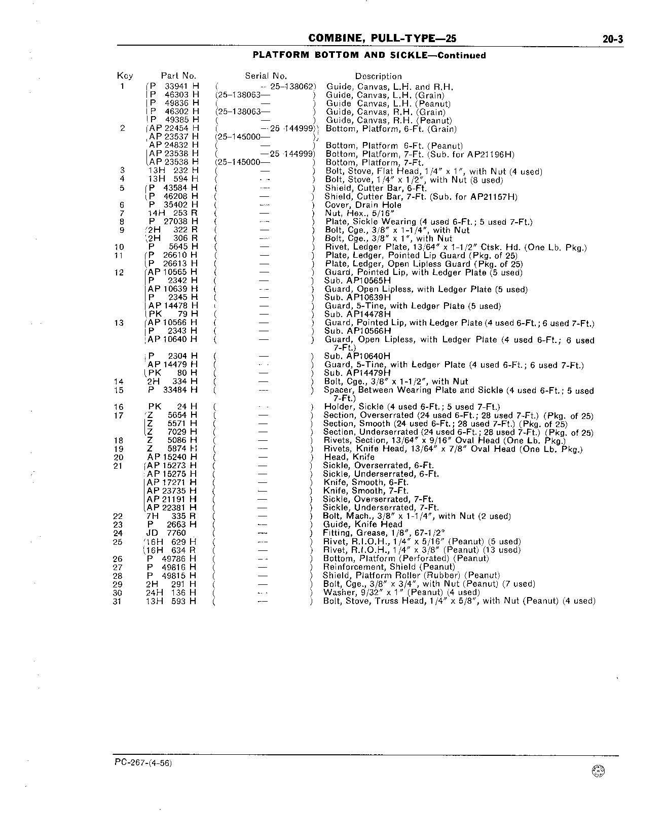Guards and Sickle (Continued)