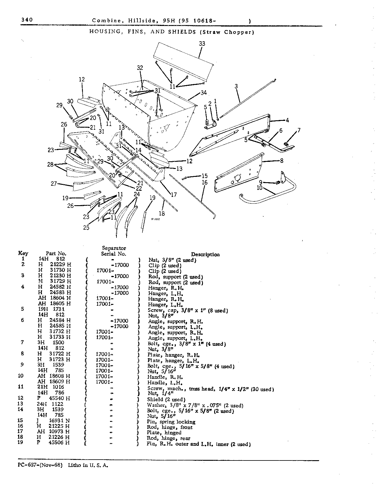 Straw Separator and Chopper (Continued)
