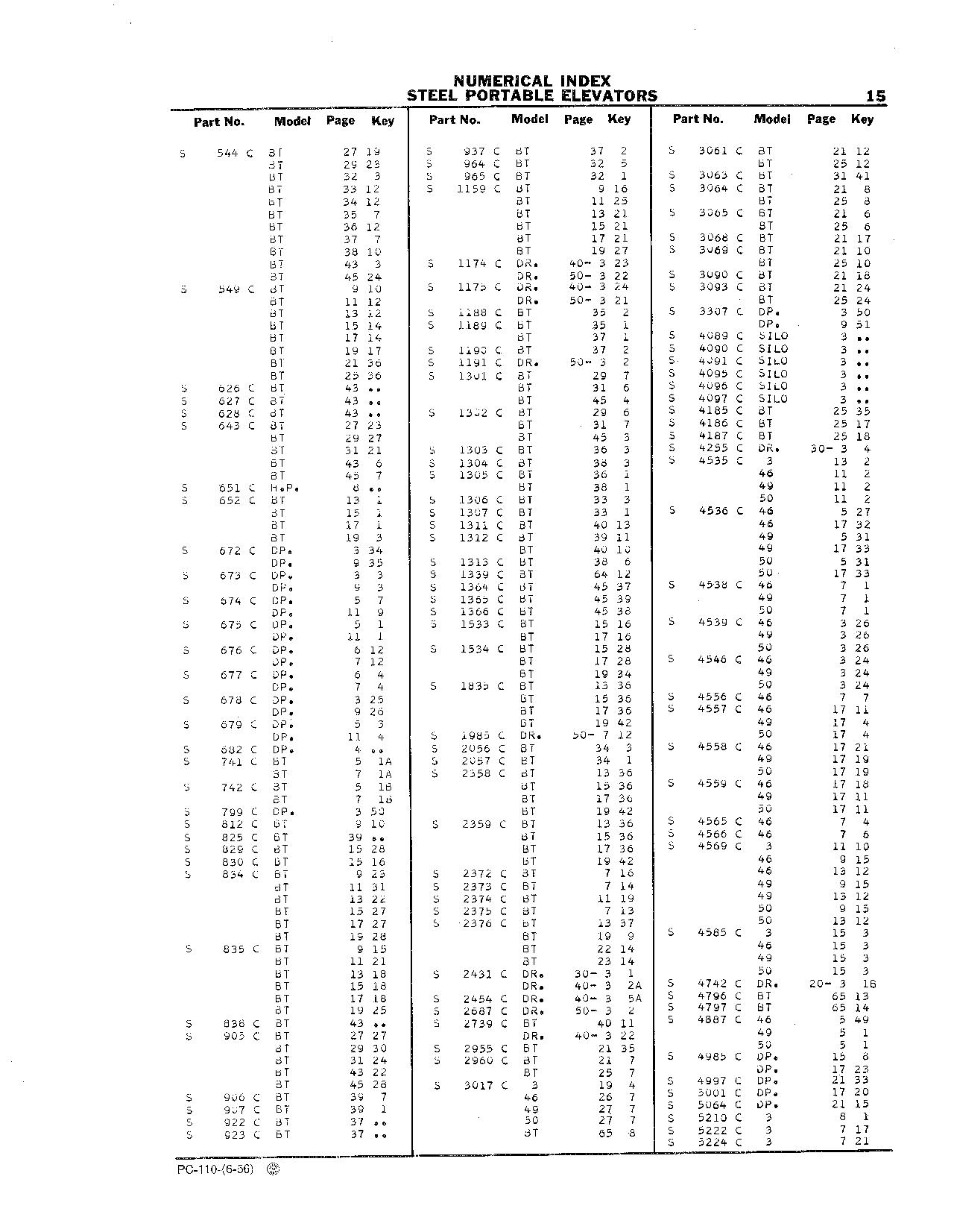 Numerical Index (Continued)