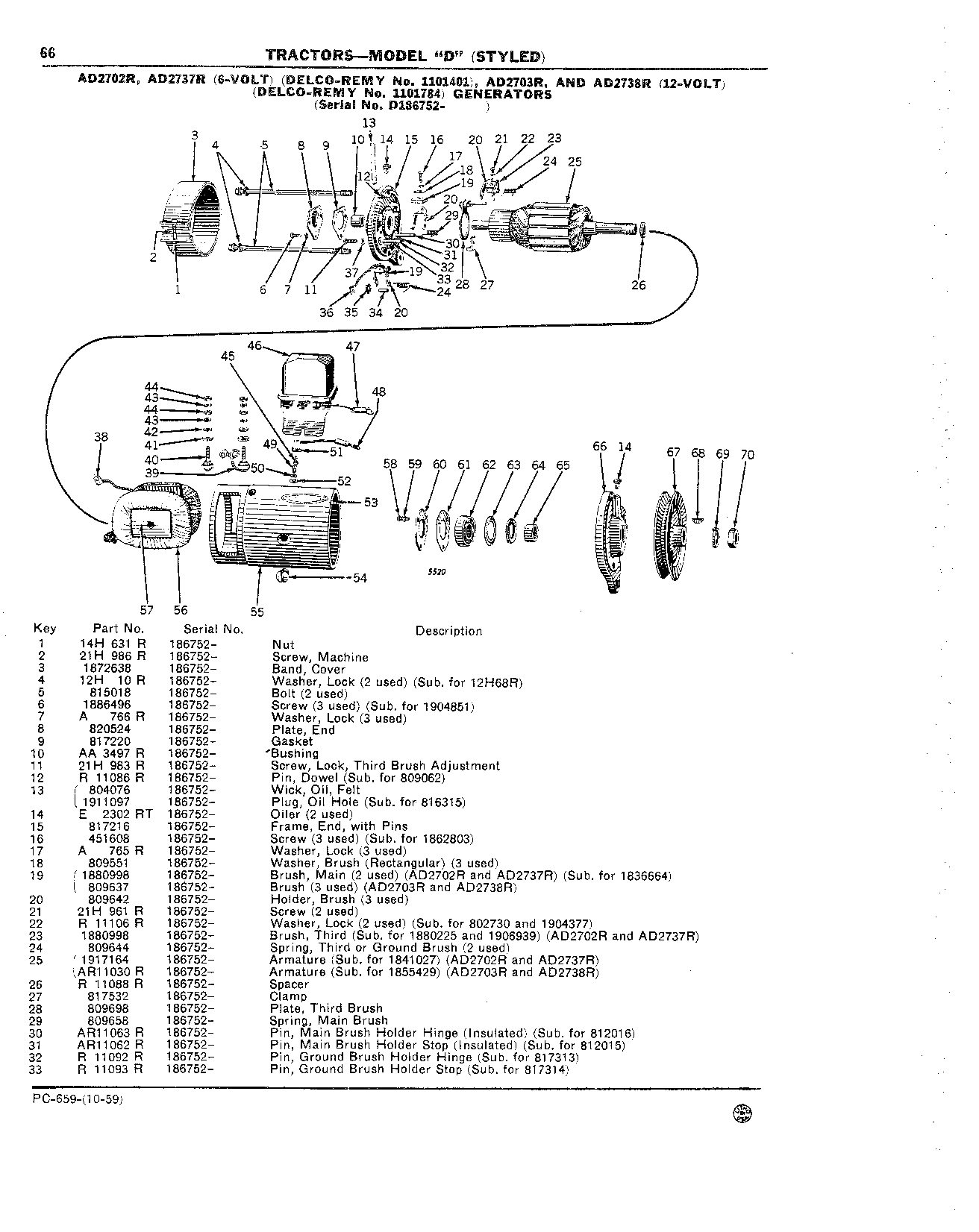 Generator and Relay (Continued)