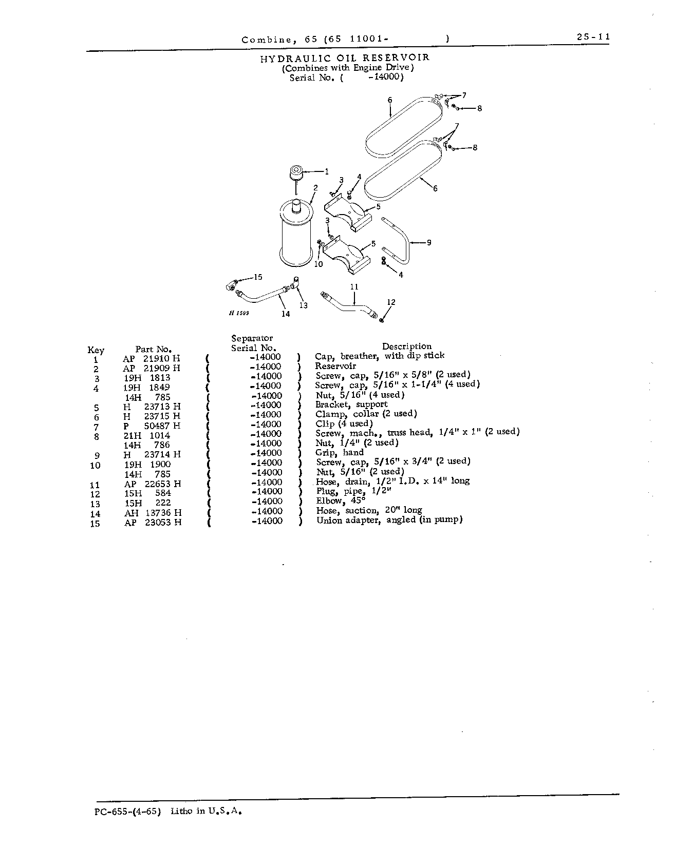 Hydraulic System (Continued)