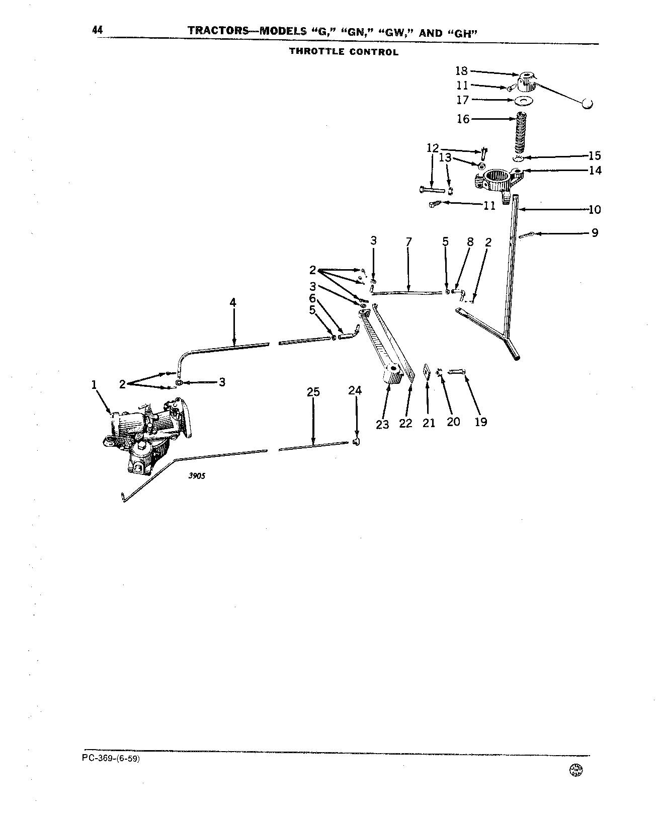 Controls, Throttle