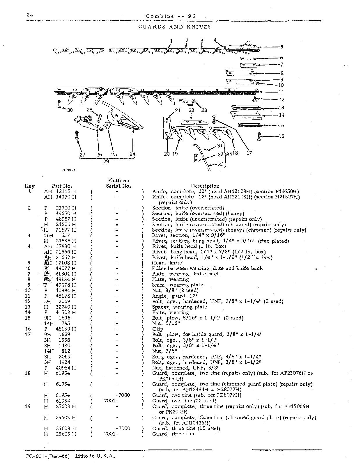 Cutting Platforma and Feeder House (Continued)