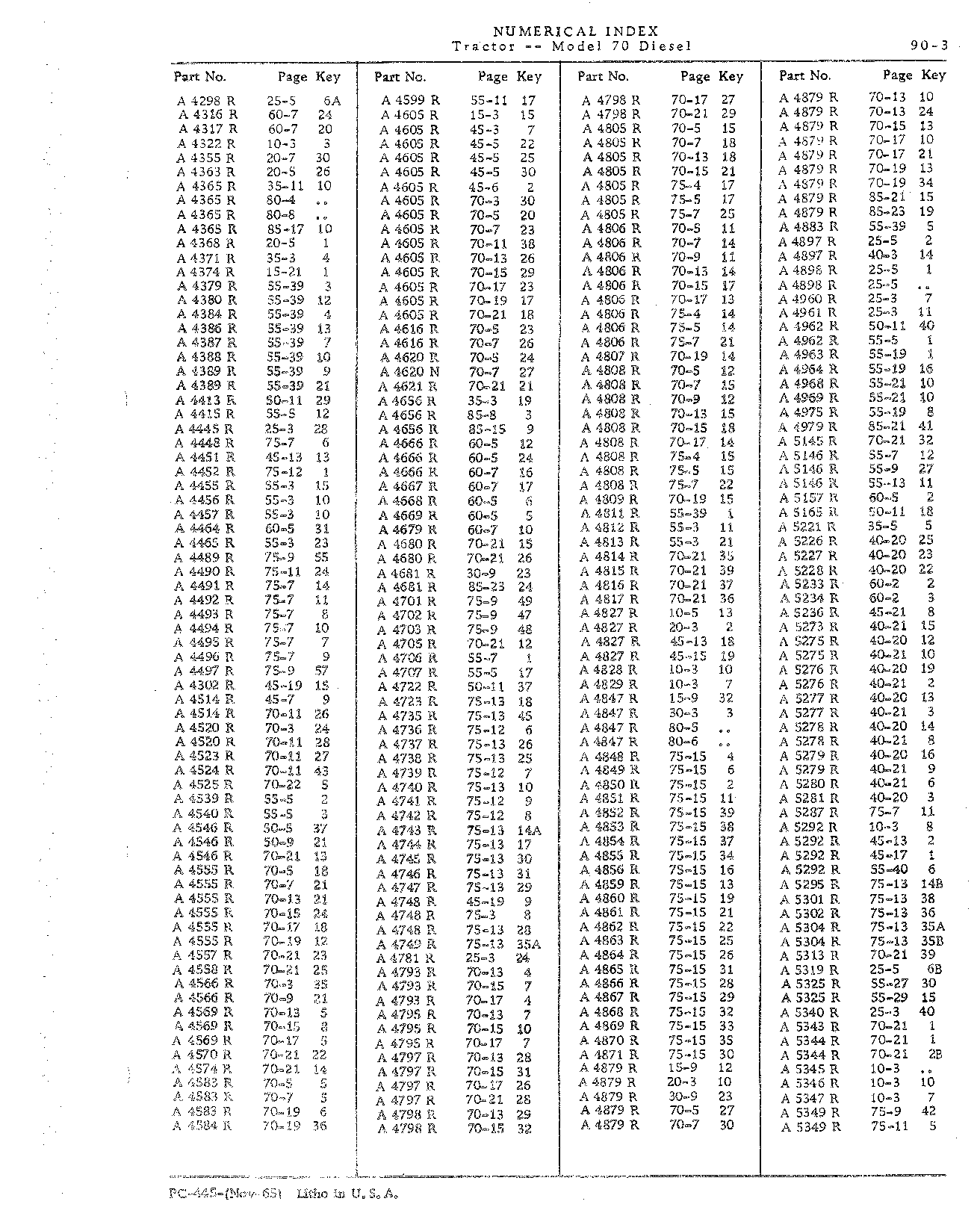 Section 90 - Numerical Index (Continued)