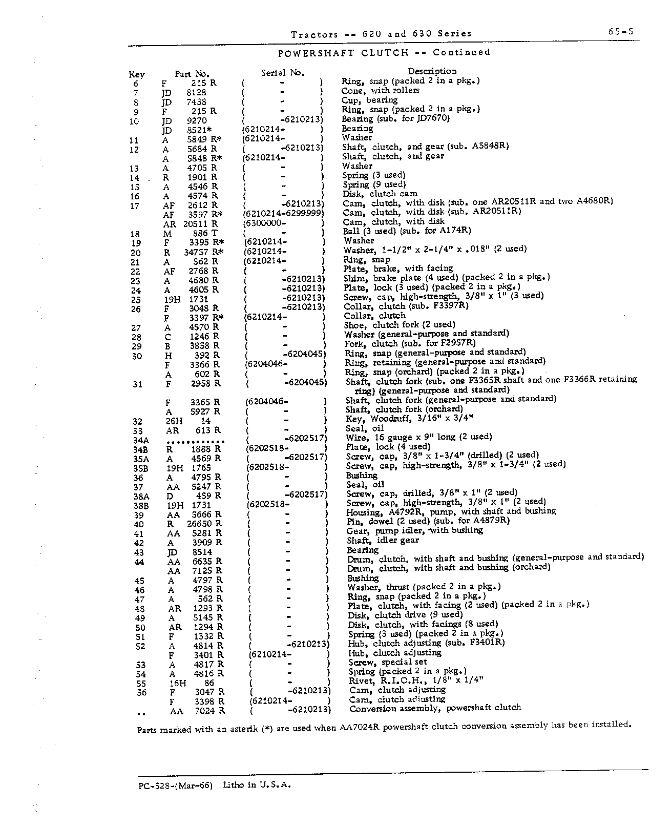 Clutch, powershaft (Continued)