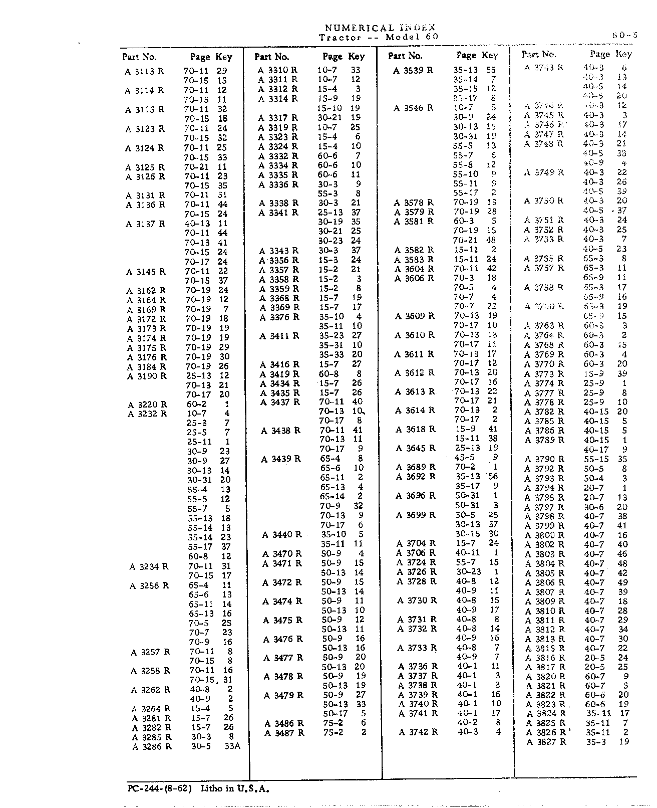 Section 80-Numerical Index (Continued)