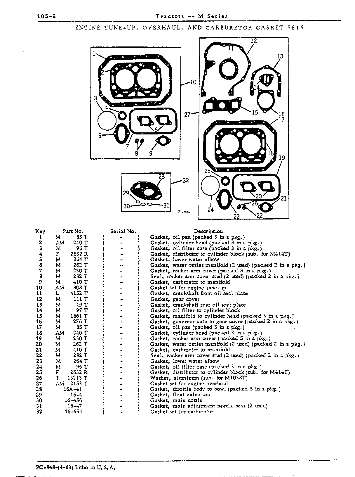 Gasket Sets, Decalcomanias, Operator Manuals, and Loctite Sealant