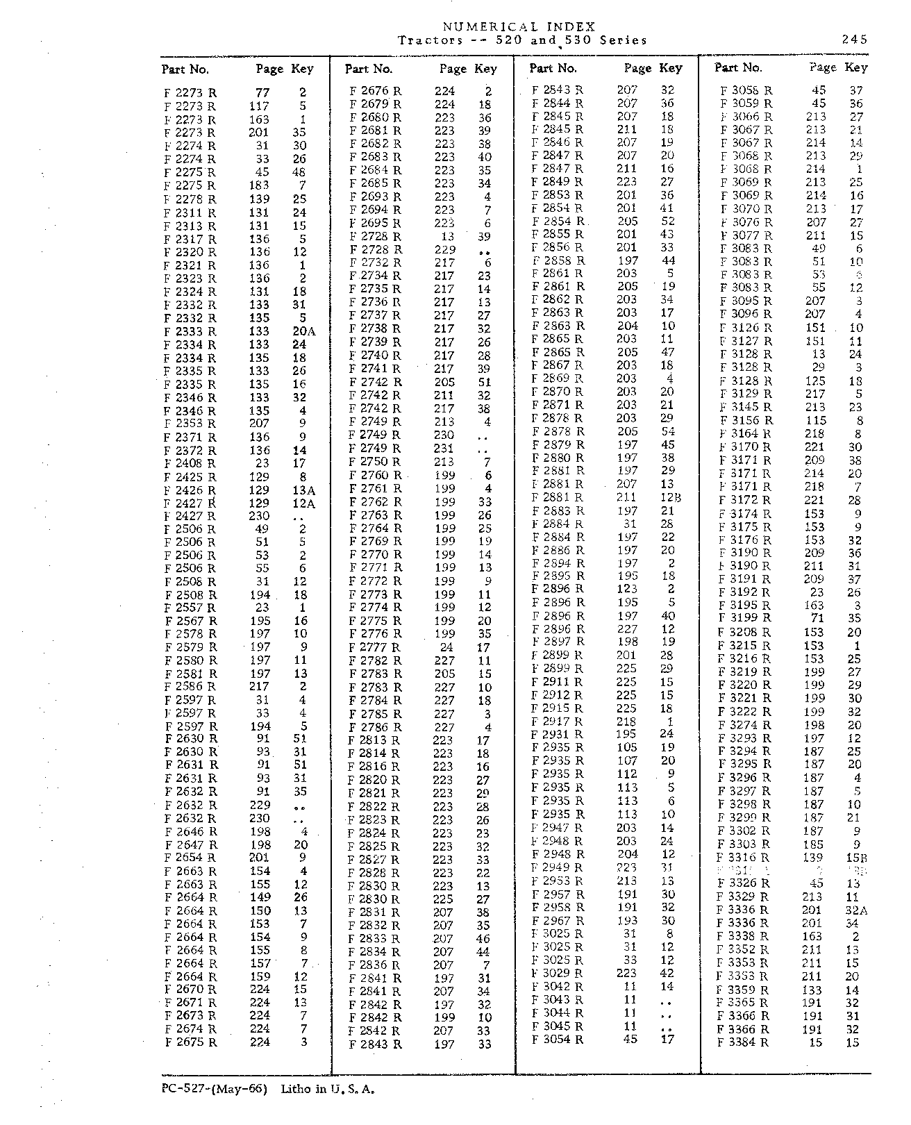 Numerical Index (Continued)