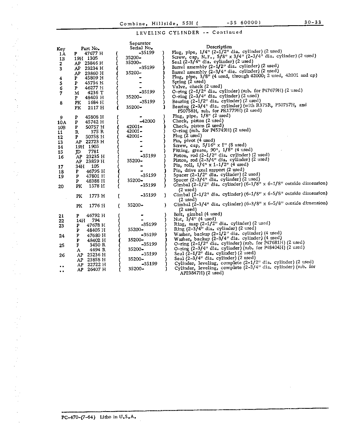 Hydraulic cylinder for: Leveling (Continued)