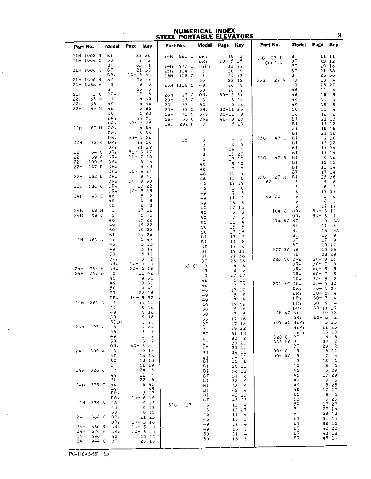 Numerical Index (Continued)