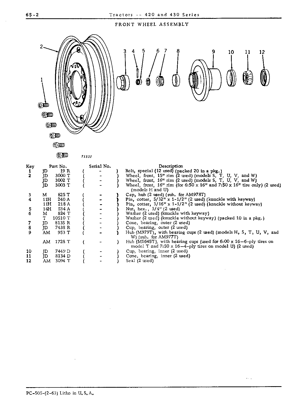 Front wheels