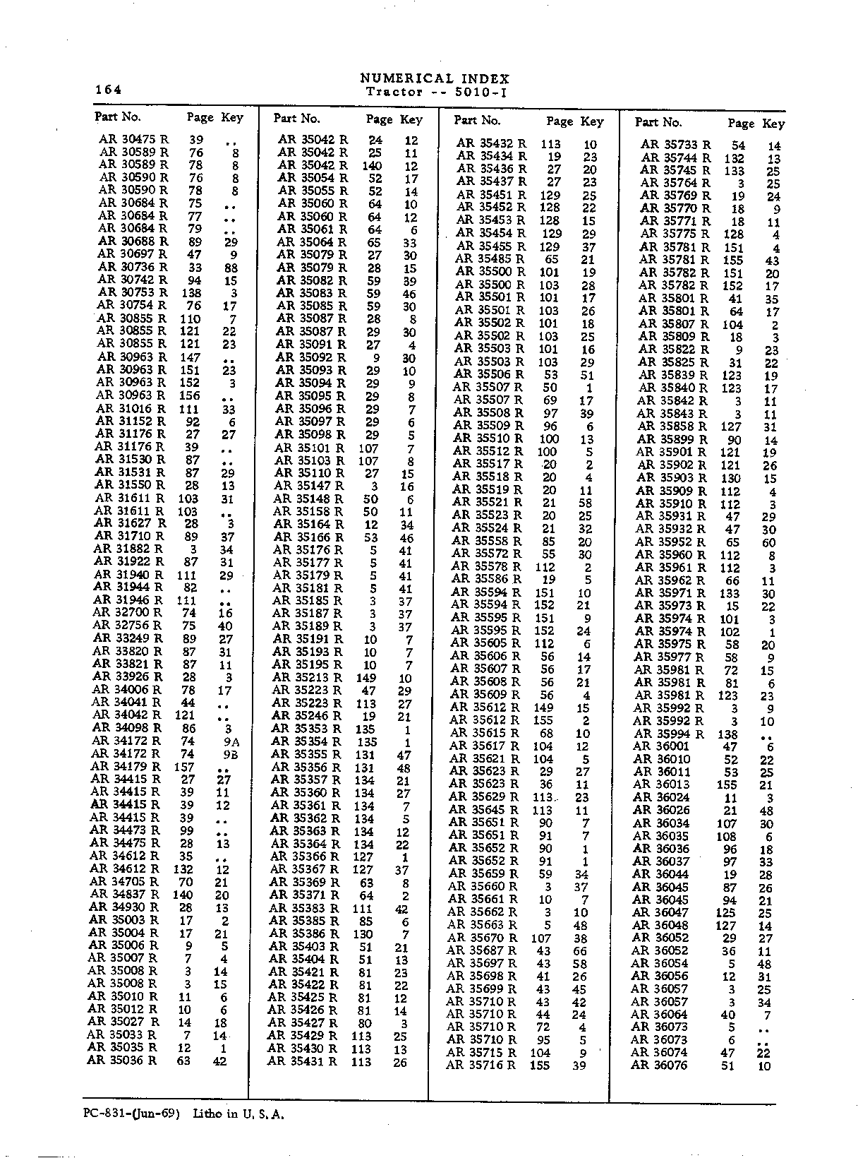 Numerical Index (Continued)