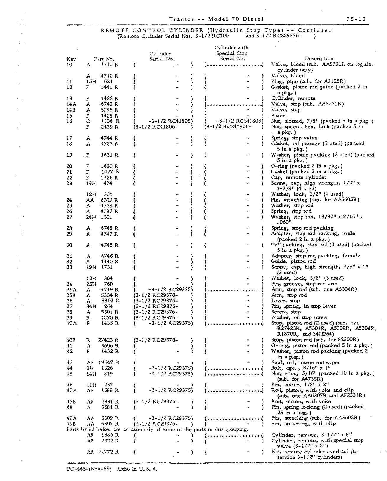 Section 75 - Hydraulic Mechanism (Continued)