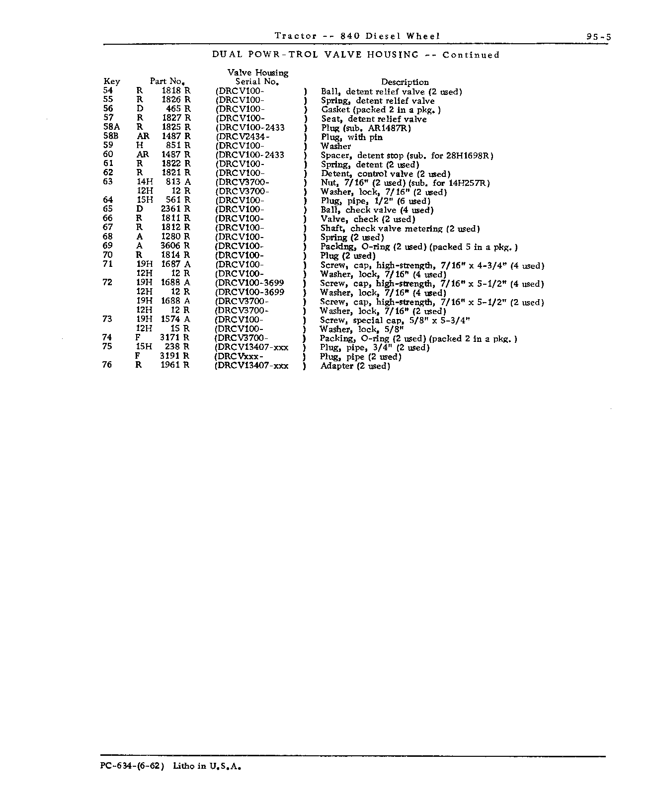 Hydraulic Mechanism (Continued)