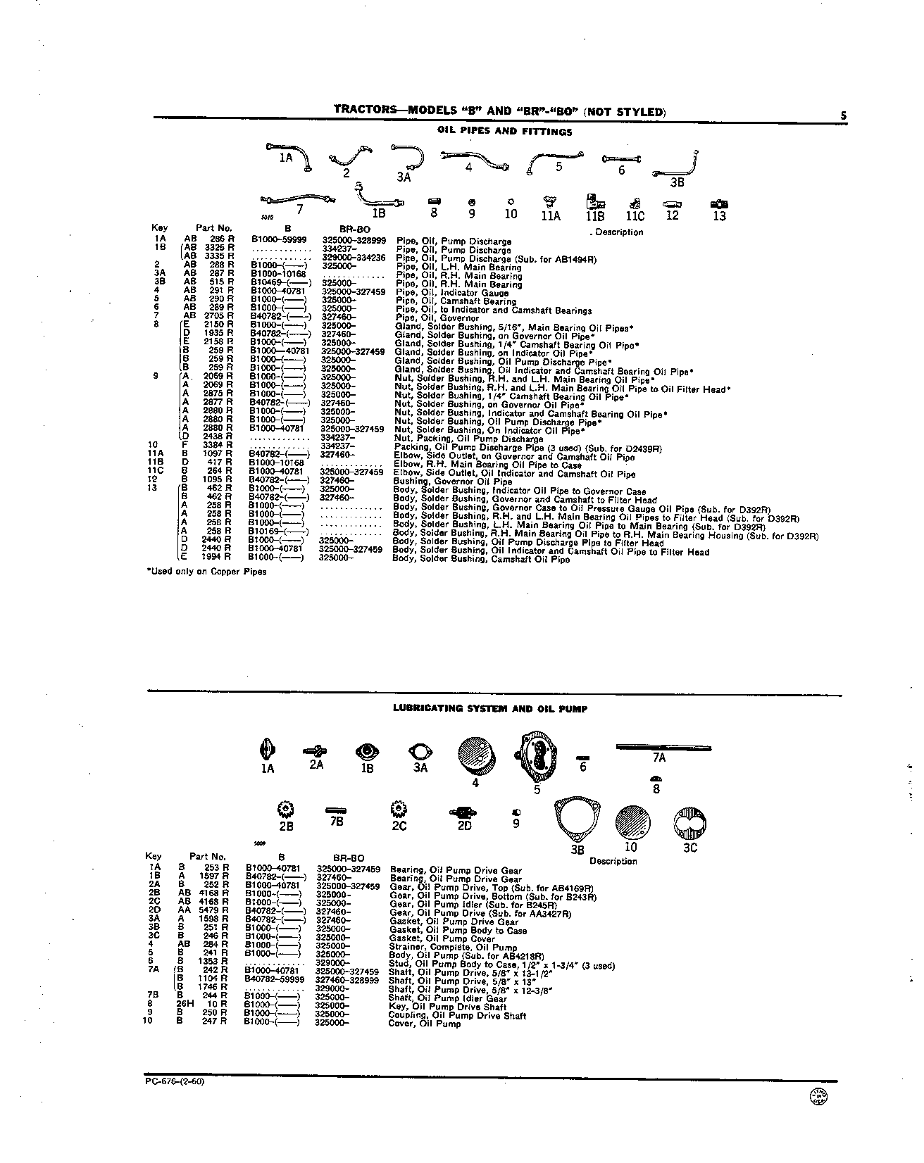 Lubricating System and Oil Pump