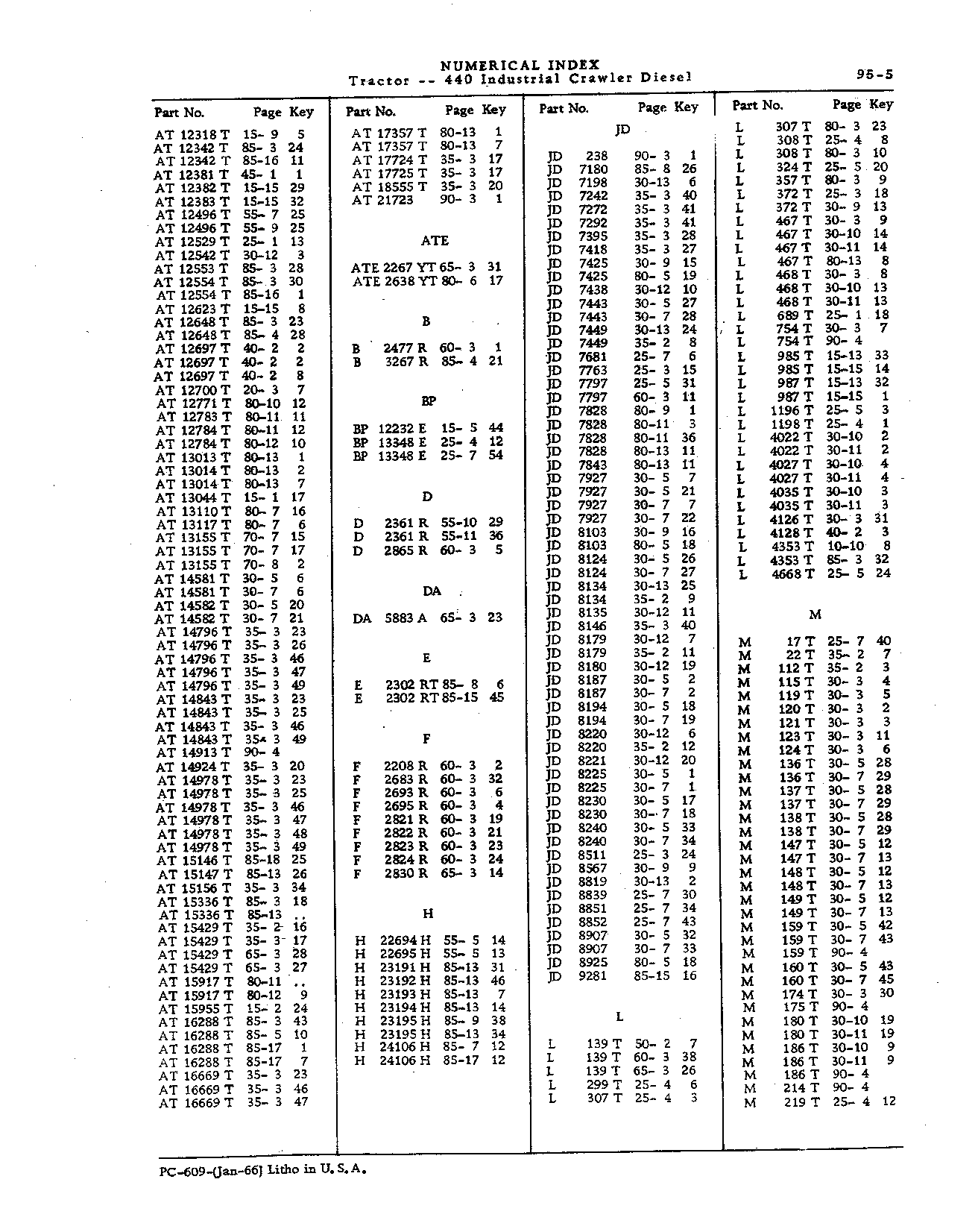 Numerical Index (Continued)