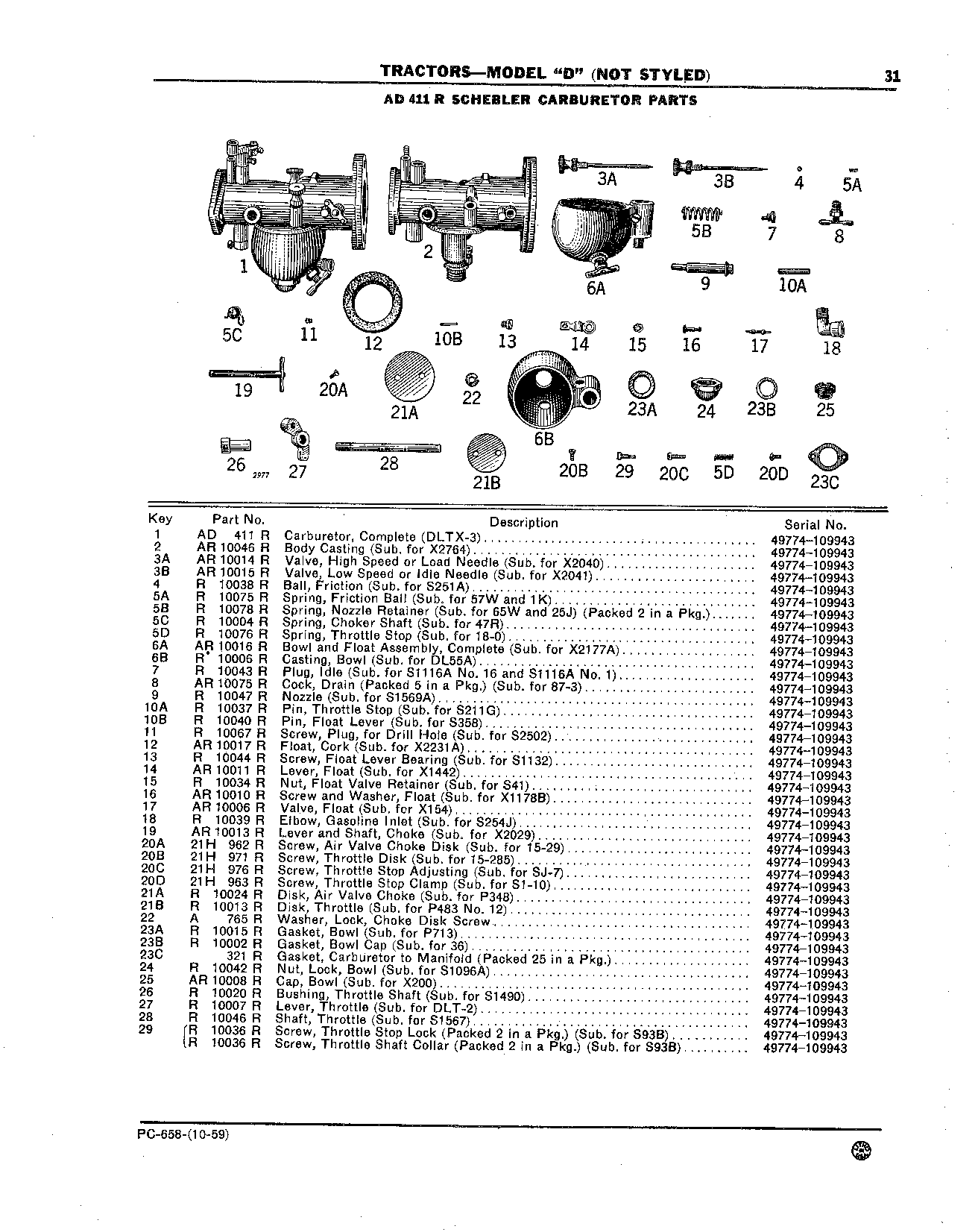 Carburetors (Continued)