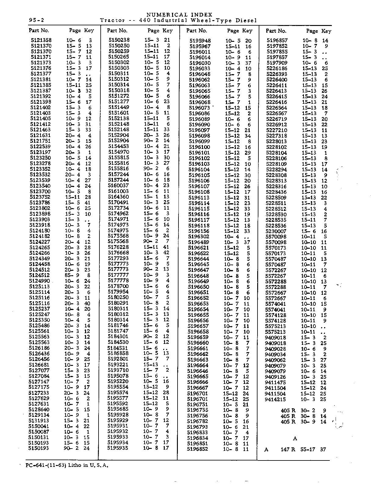 Numerical Index (Continued)