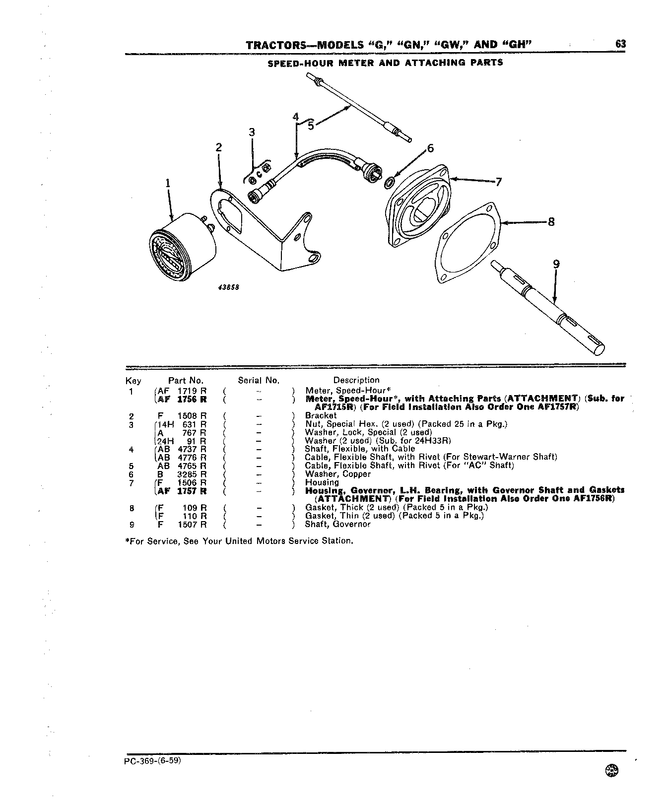 Speed-Hour Meter