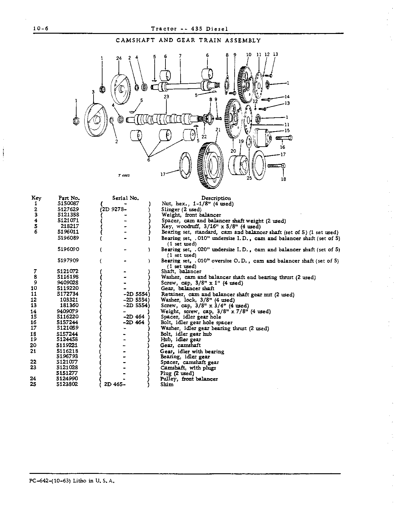 Bracket, rocker shaft
