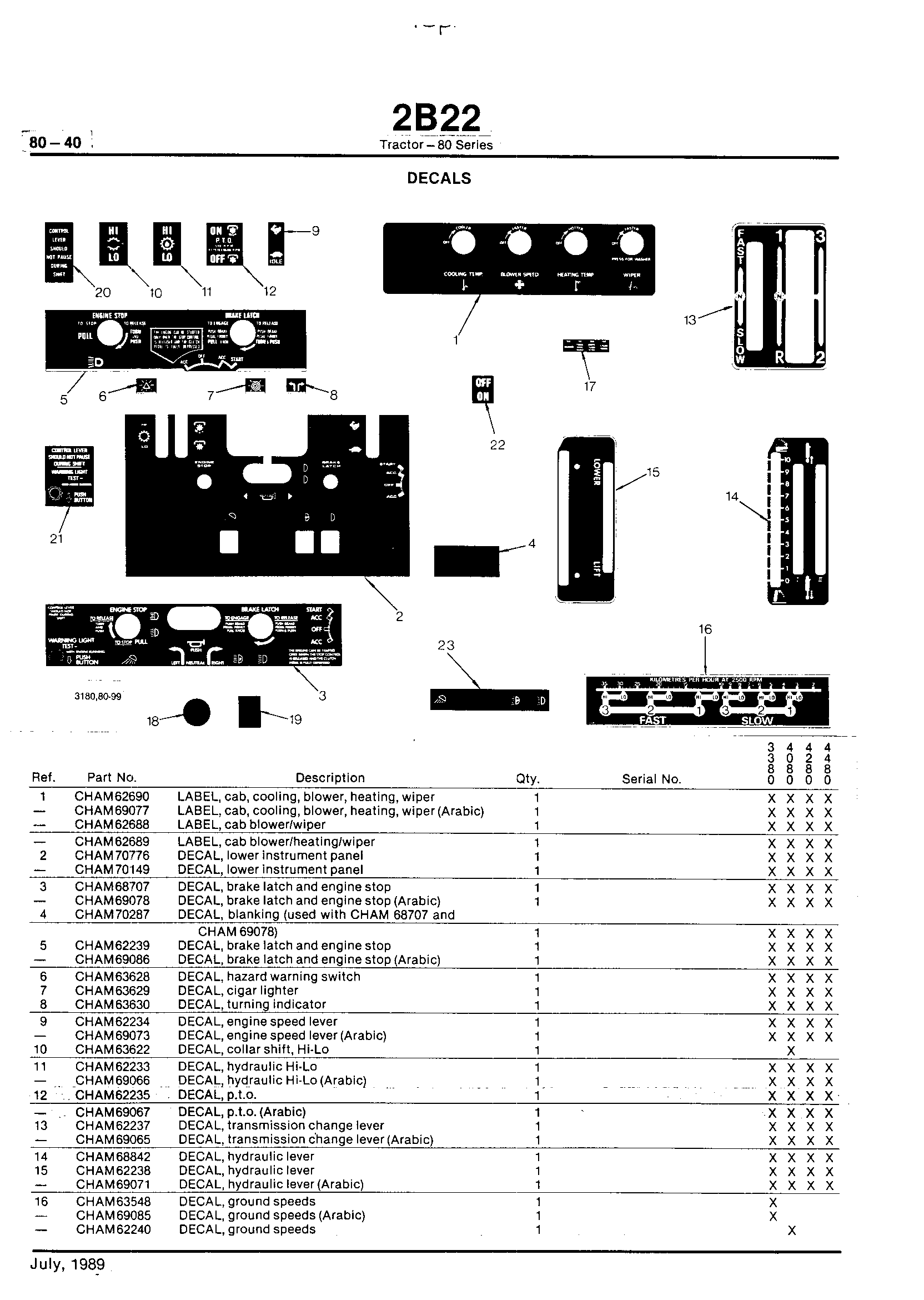 Wheels, Front Axle, Sheet Metal, Misc. Decals (Continued)