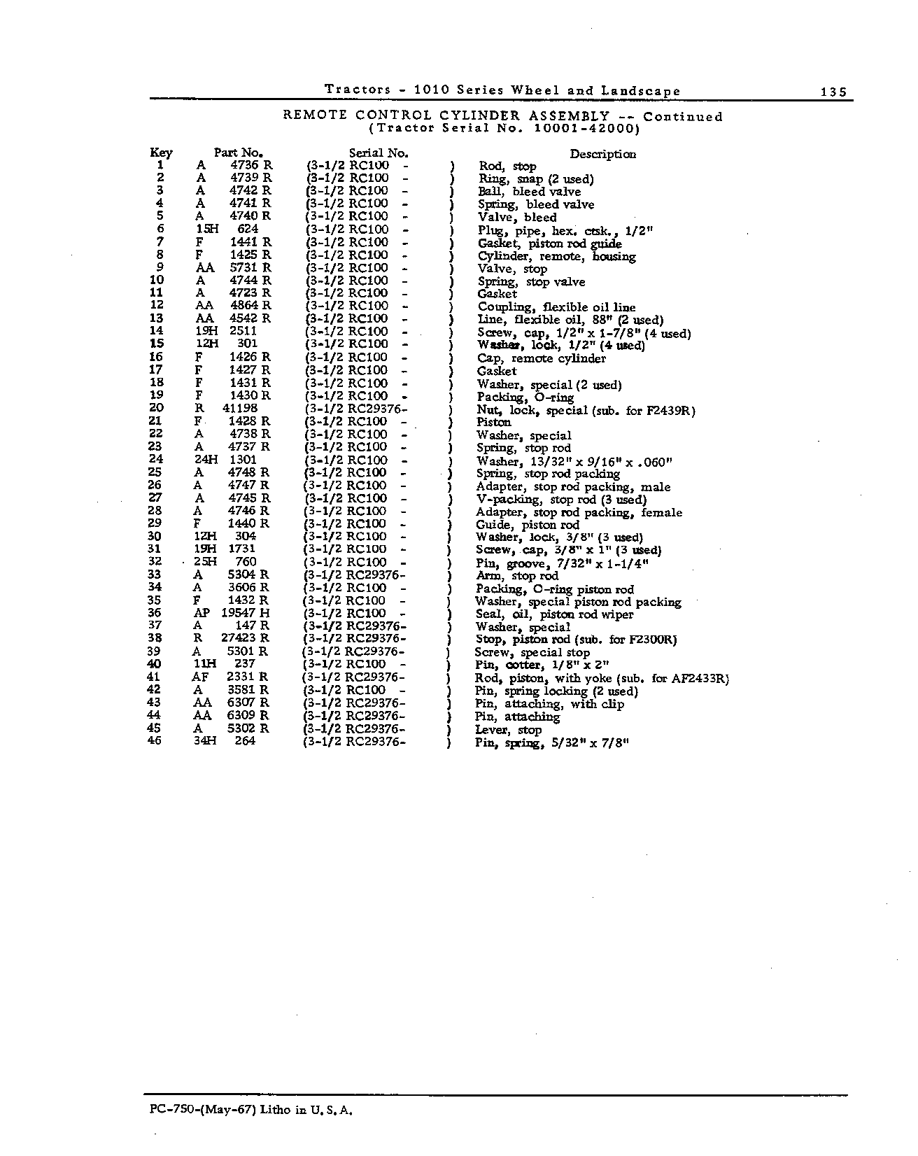 Hydraulic System (Continued)
