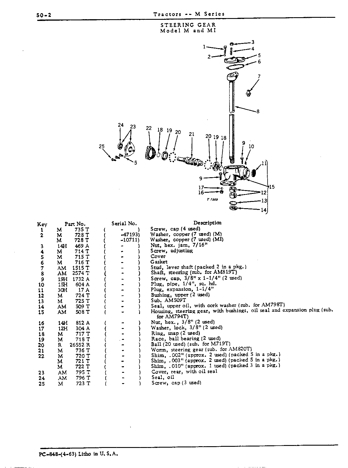 Instrument Panel and Steering