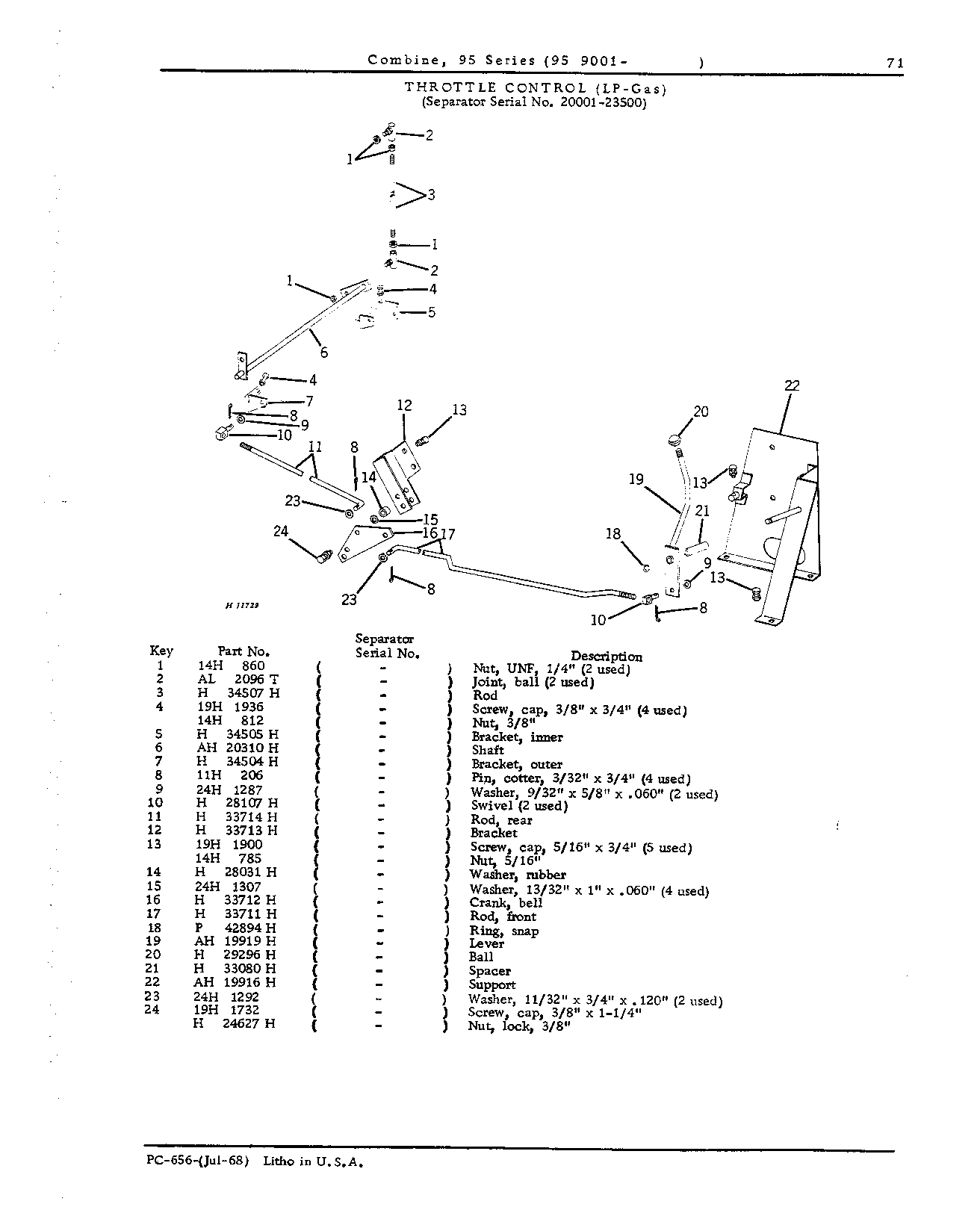 Operator's Platform, Ladder and Controls (Continued)