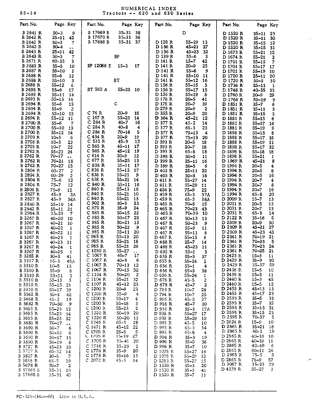 Numerical Index (Continued)
