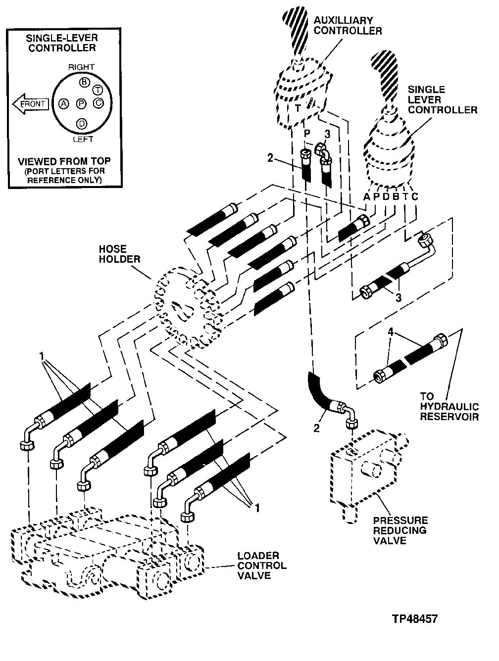 SINGLE LEVER WITH AUXILIARY CONTROLLER HYDRAULIC LINES