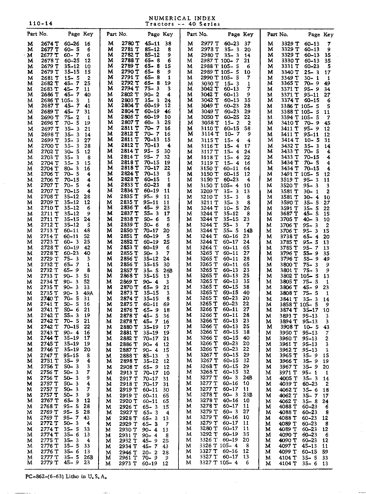 Numerical Index (Continued)