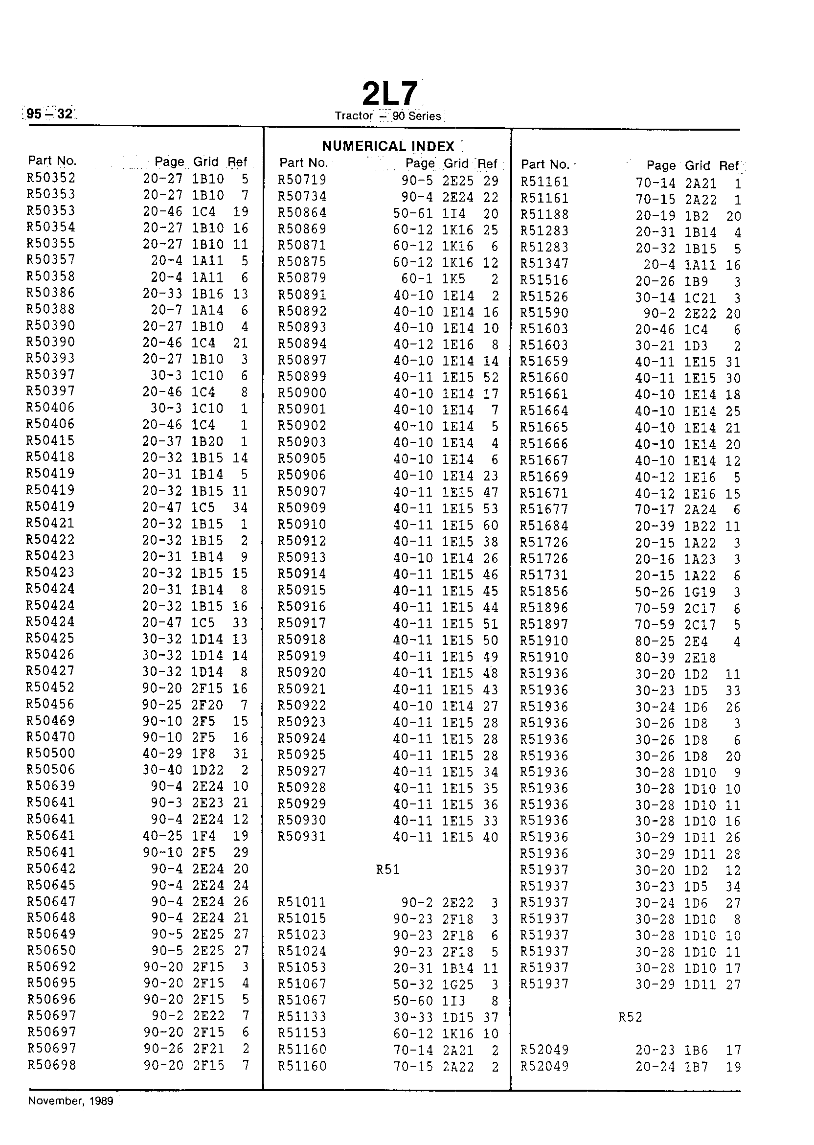 Numerical Index (Continued)