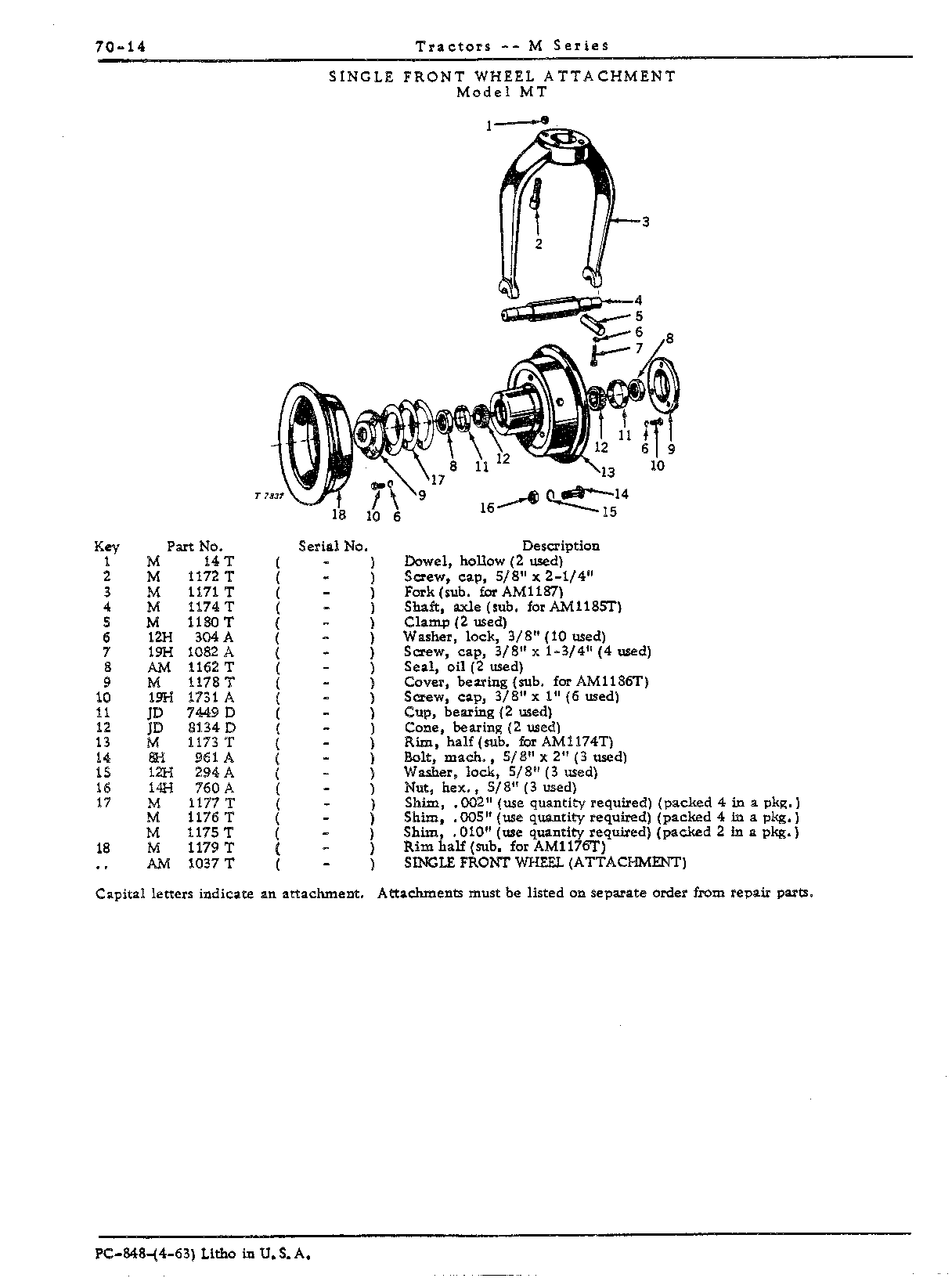Front Wheels and Axles (Continued)