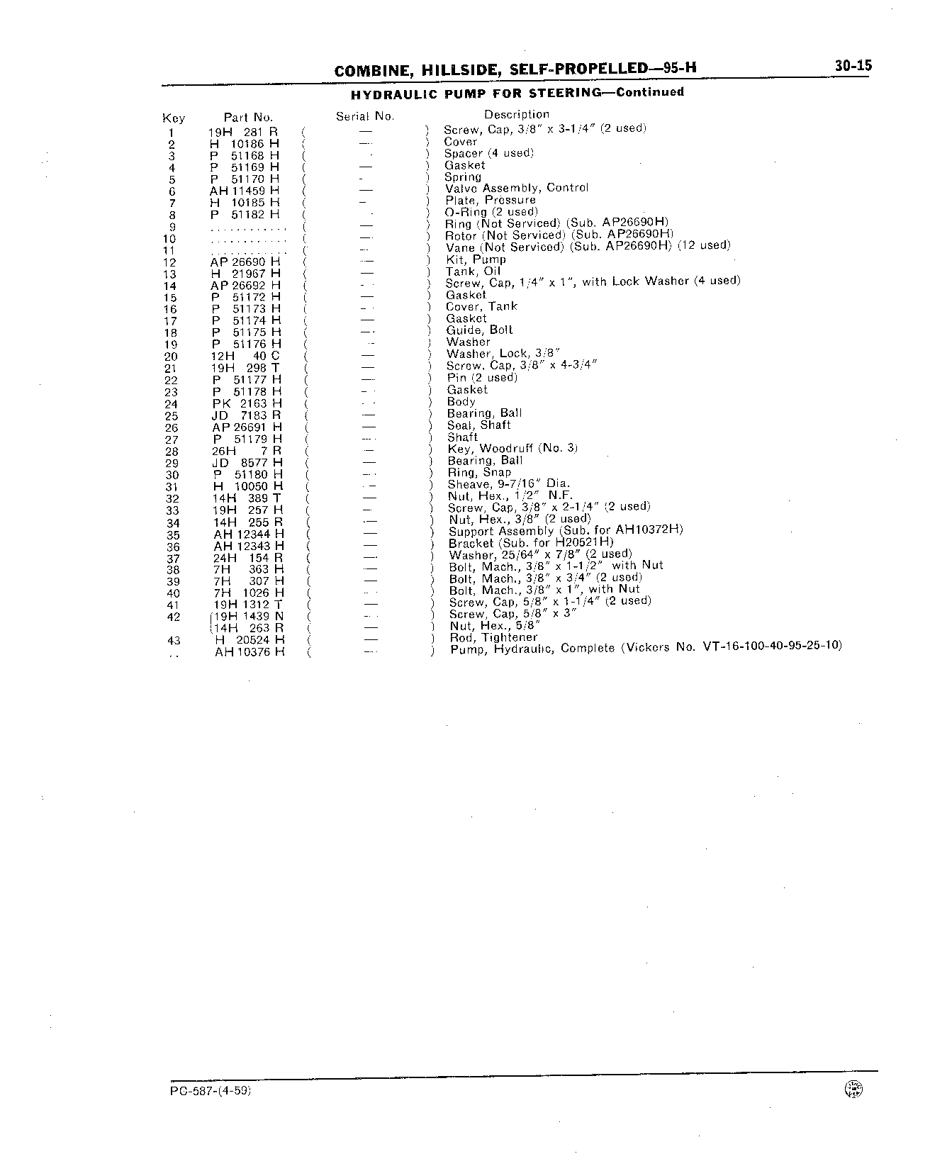 Hydraulic Pumps (Continued)