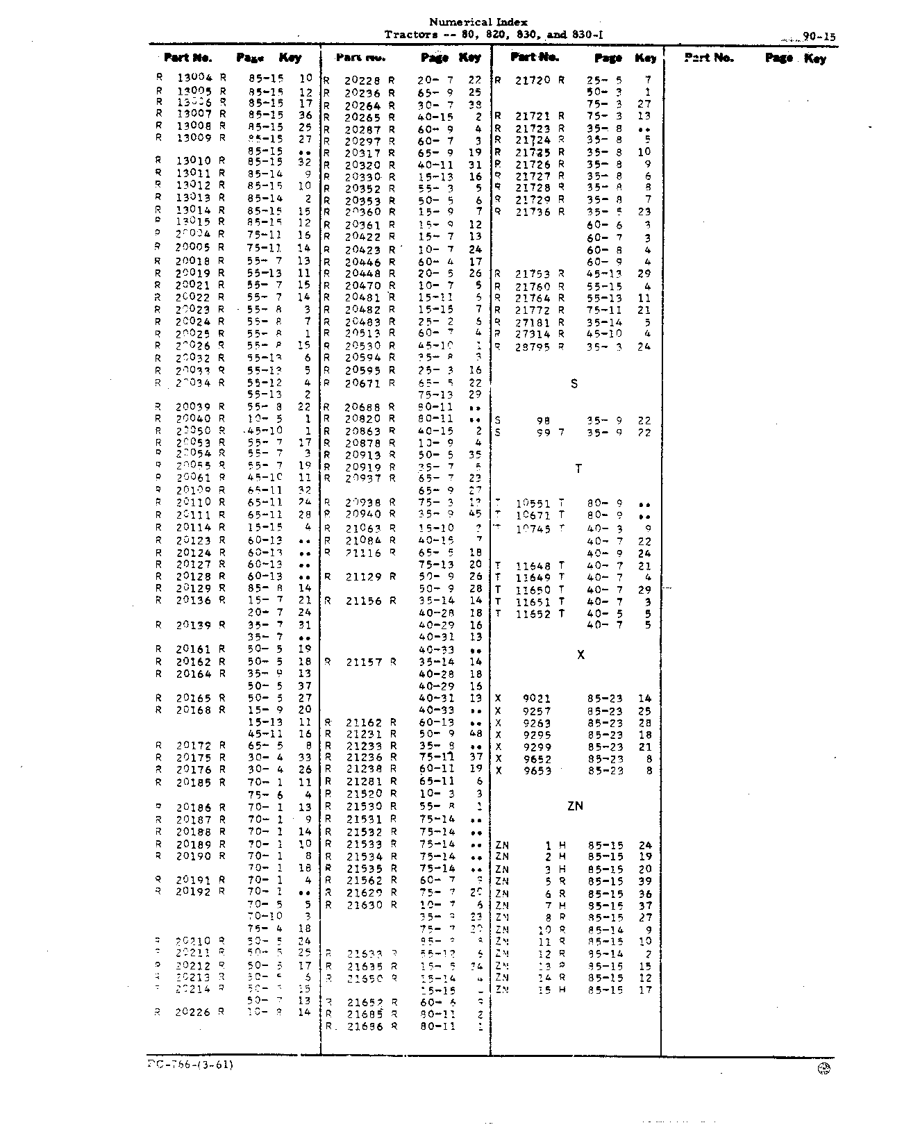 Numerical Index (Continued)