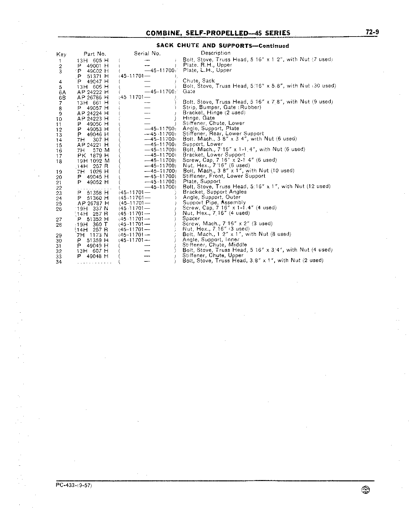 Chute, Sack (Continued)