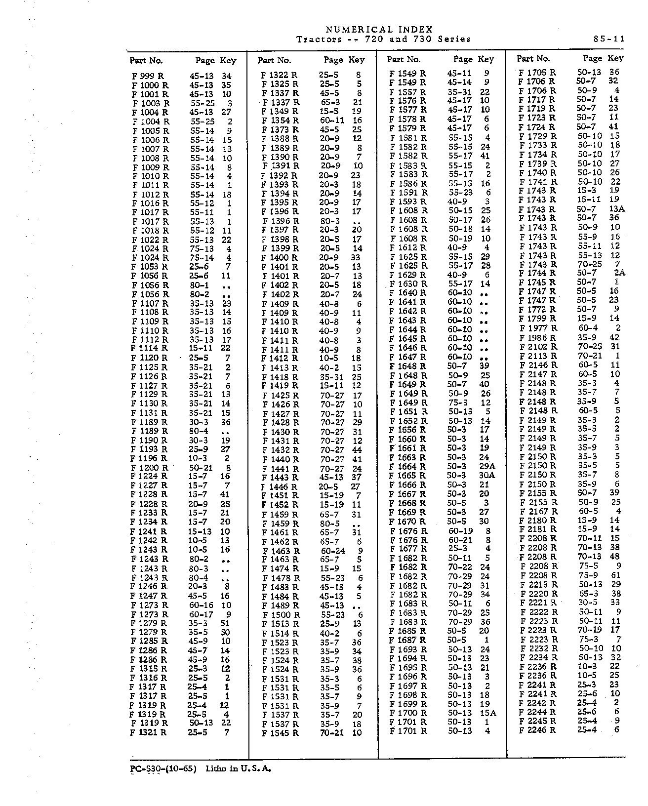 Numerical Index (Continued)