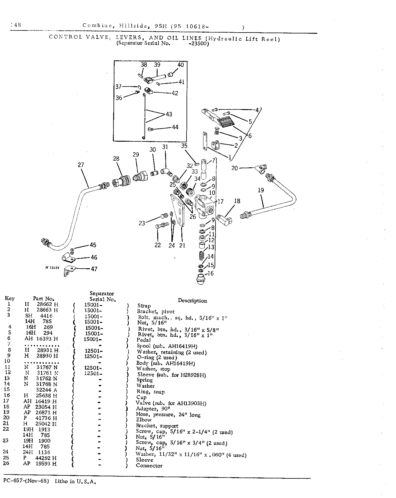 Lift Reel Hydraulics