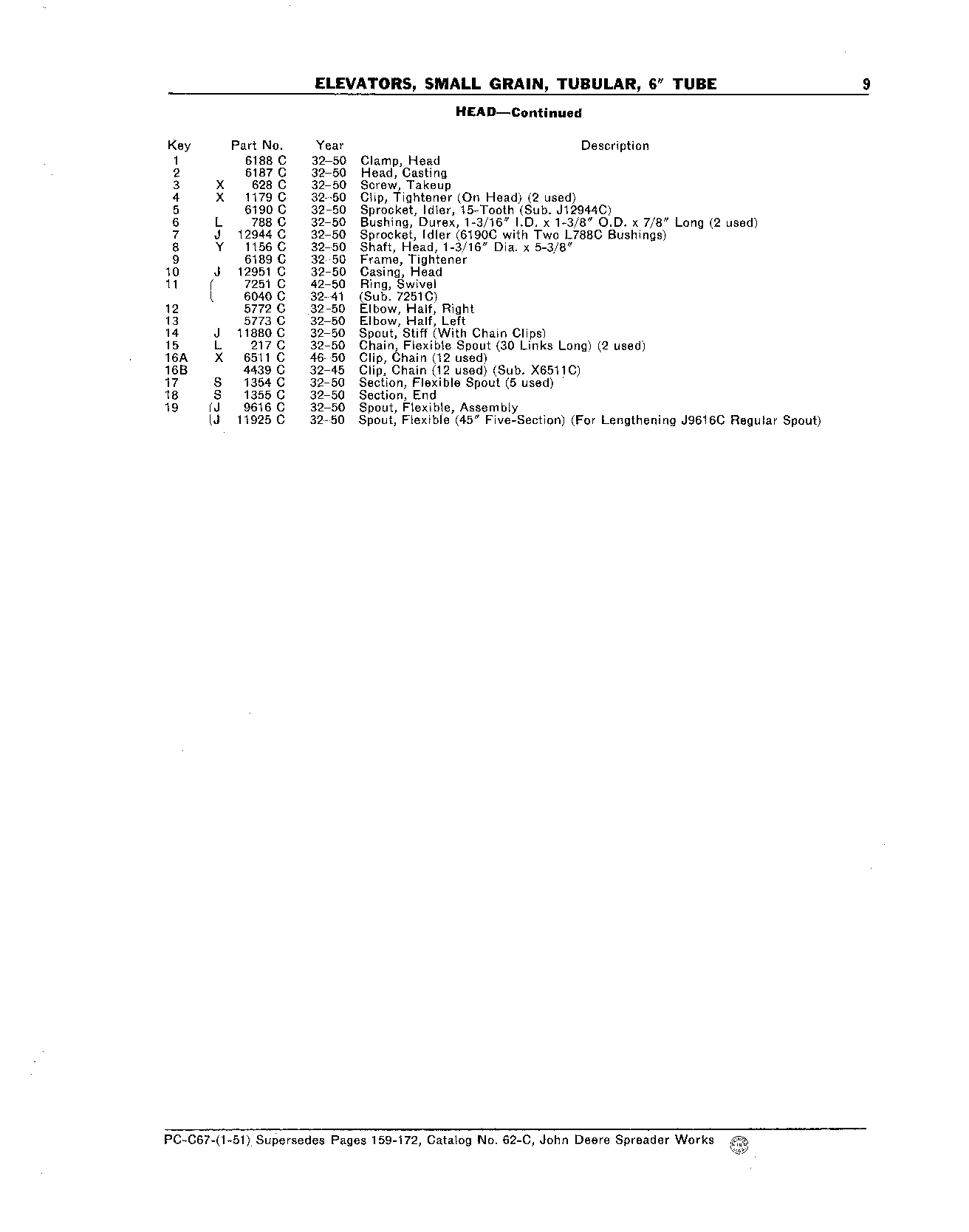 Elevators, Small Grain, Tubular, 6 In. Tube Head (Continued)