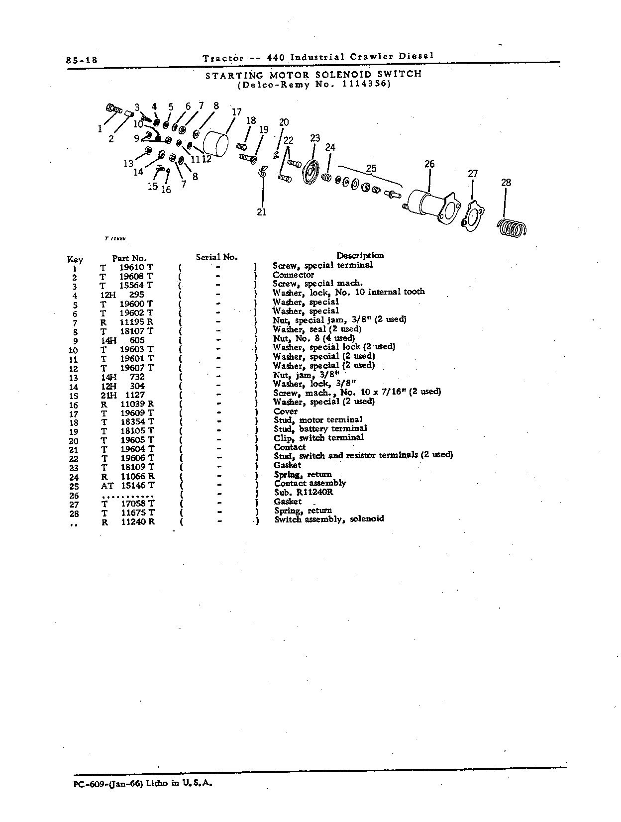 Electrical Equipment (Continued)