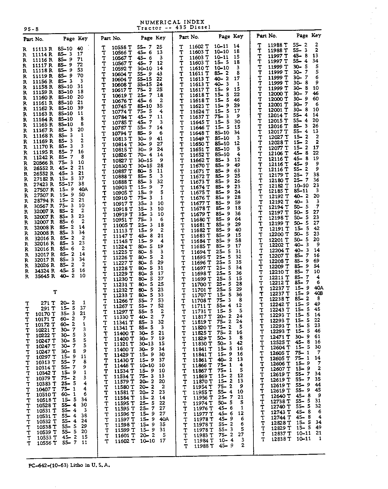 Numerical Index (Continued)