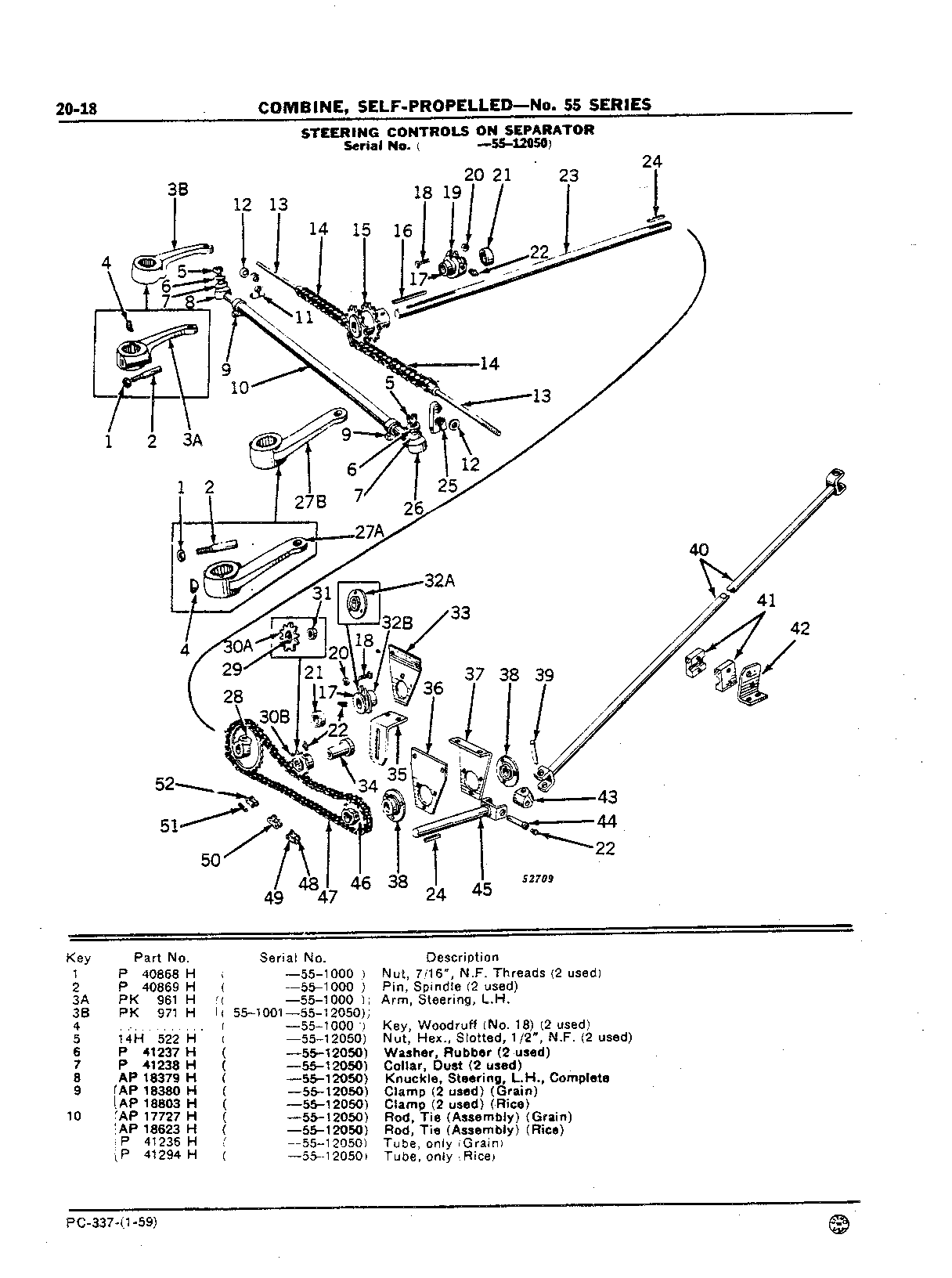 Gear, Steering (Continued)