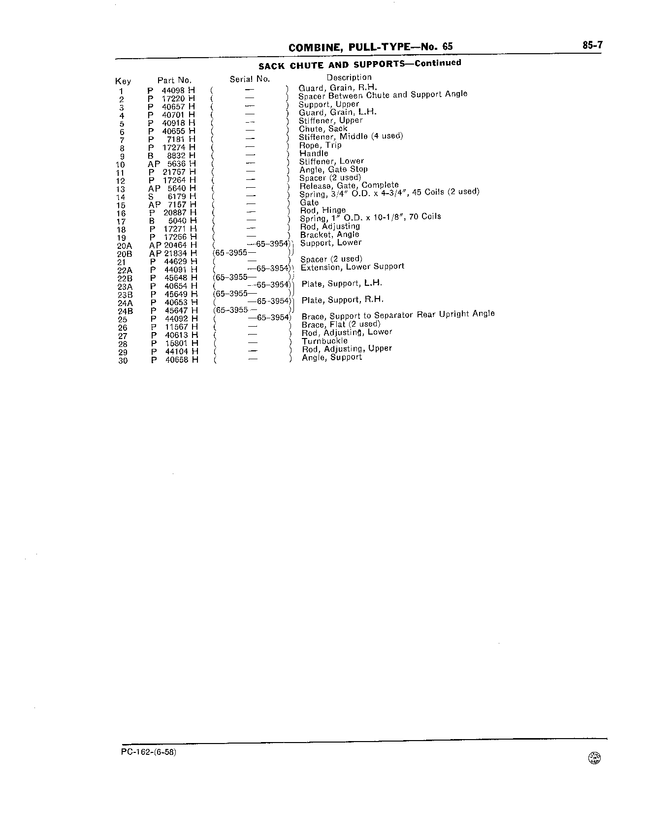 85 Sacking Attachment (Continued)