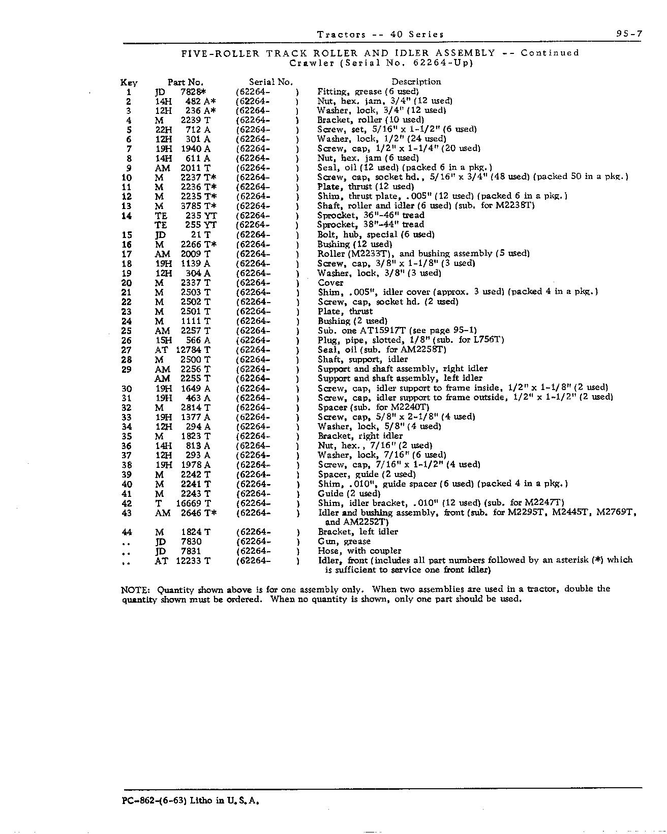 Idler assembly, 5-roller (C) (Continued)