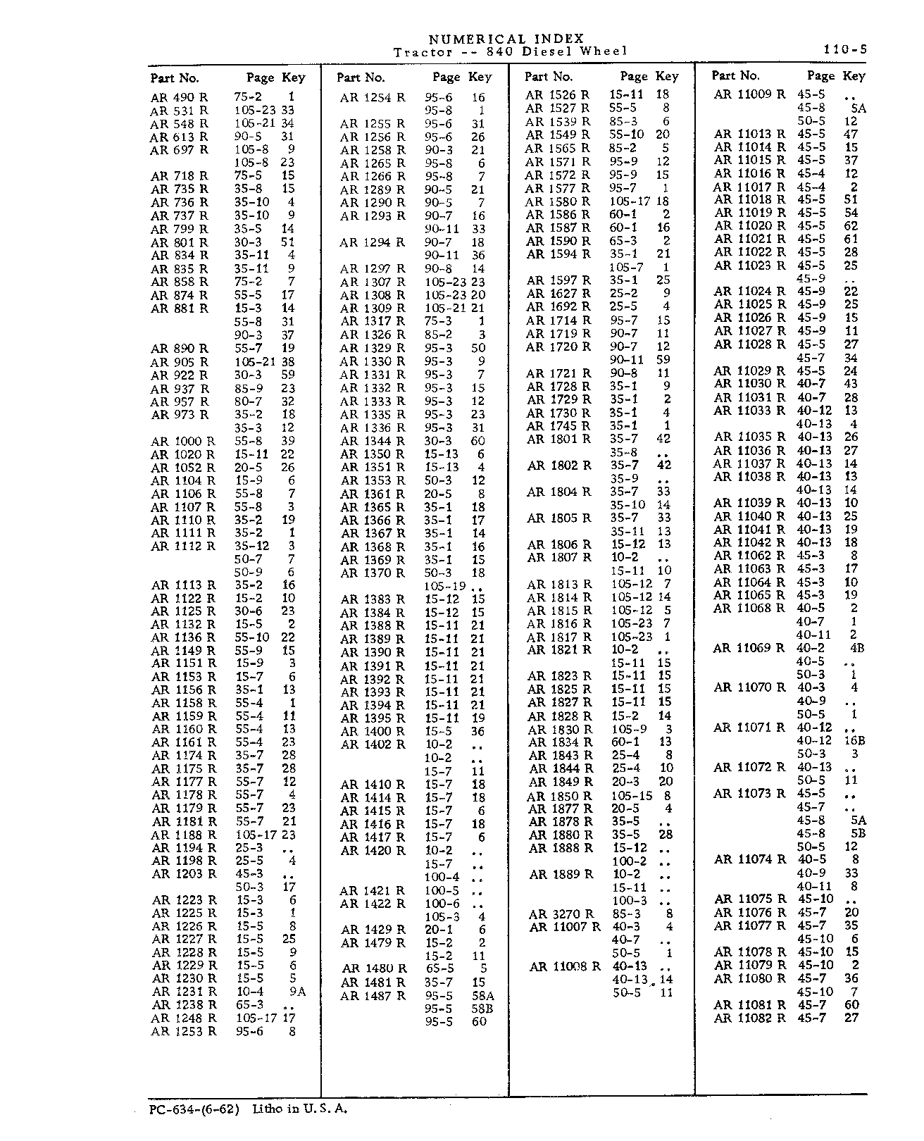 Numerical Index (Continued)