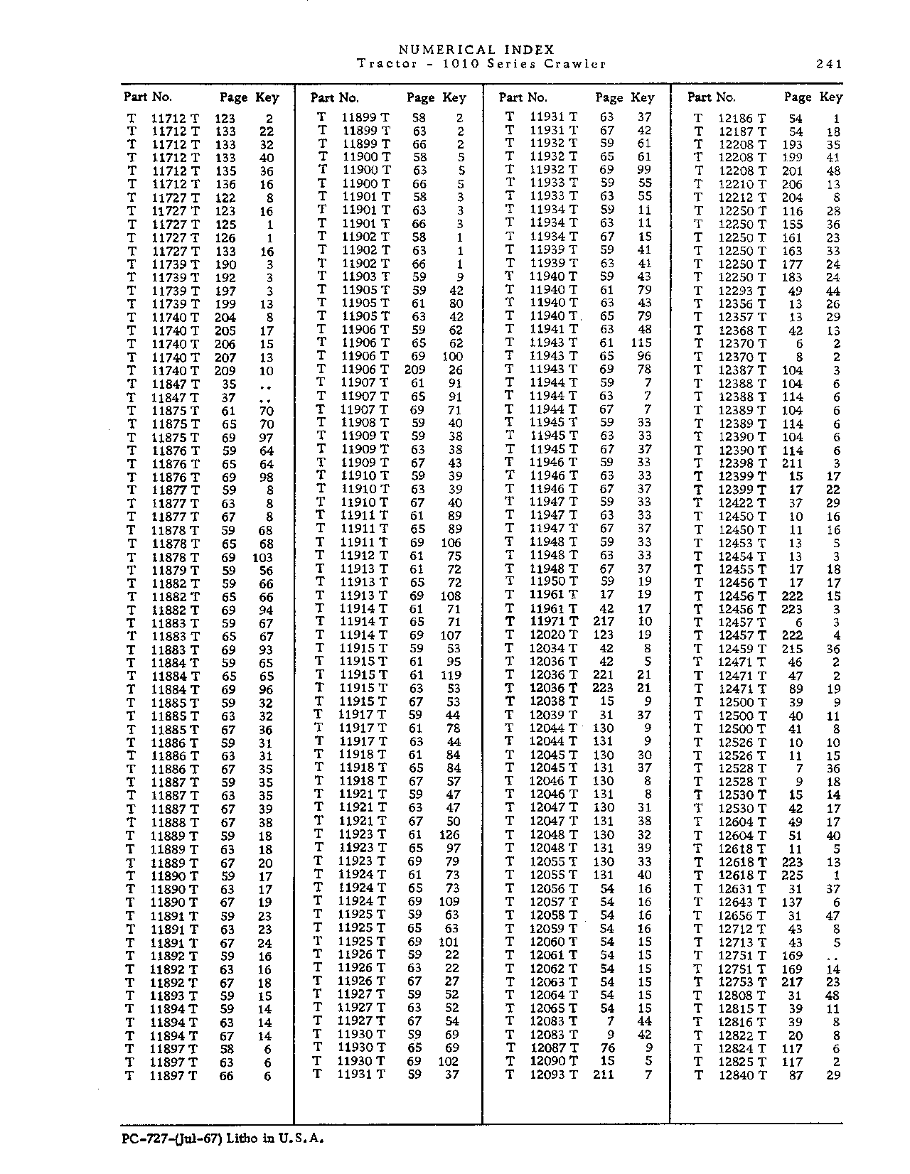 Operator manuals (Continued)