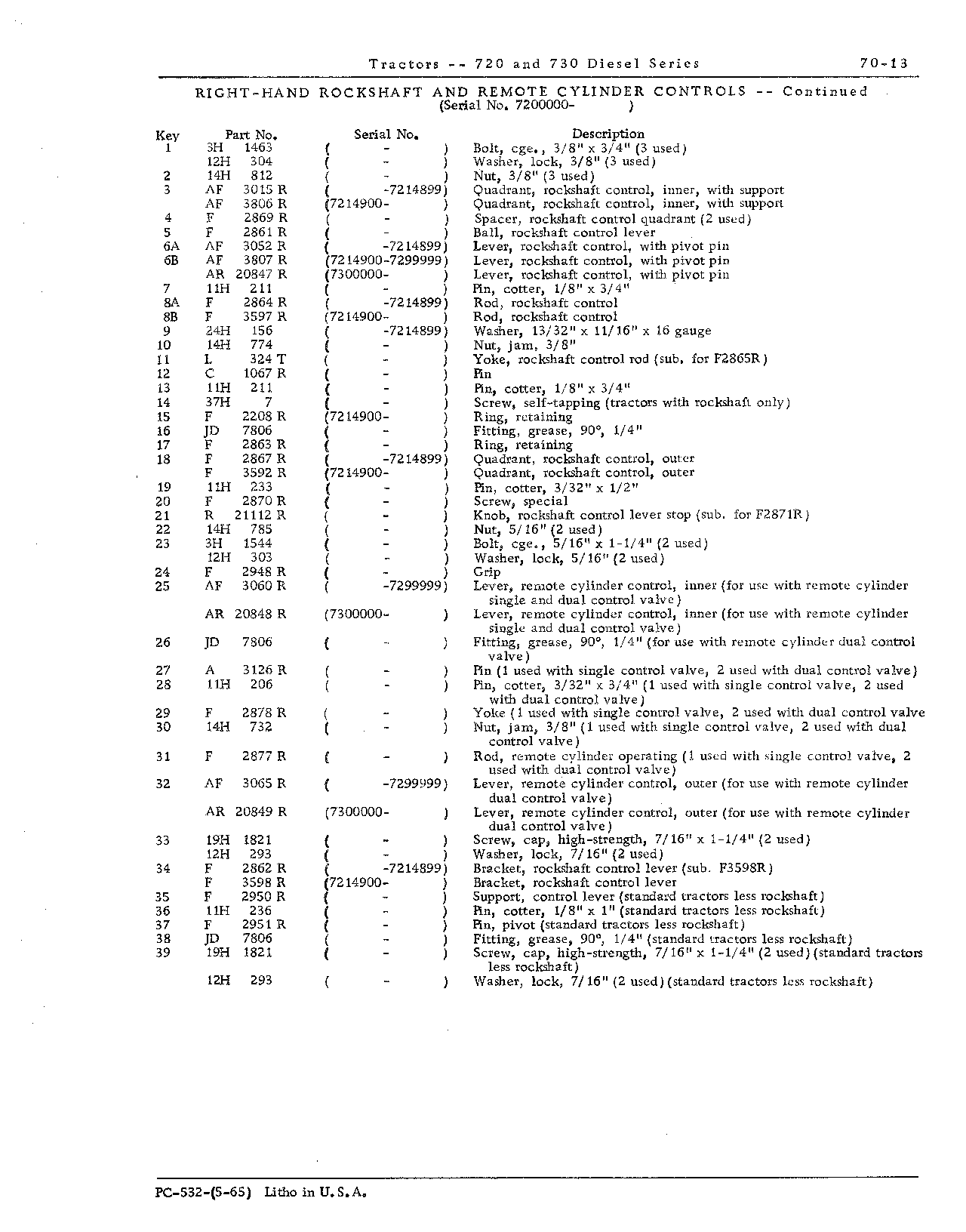 Control, rockshaft (Continued)