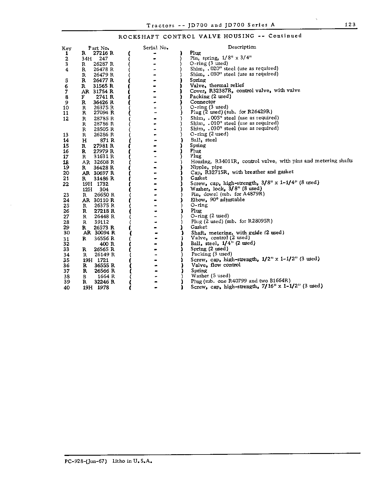Rockshaft (Continued)