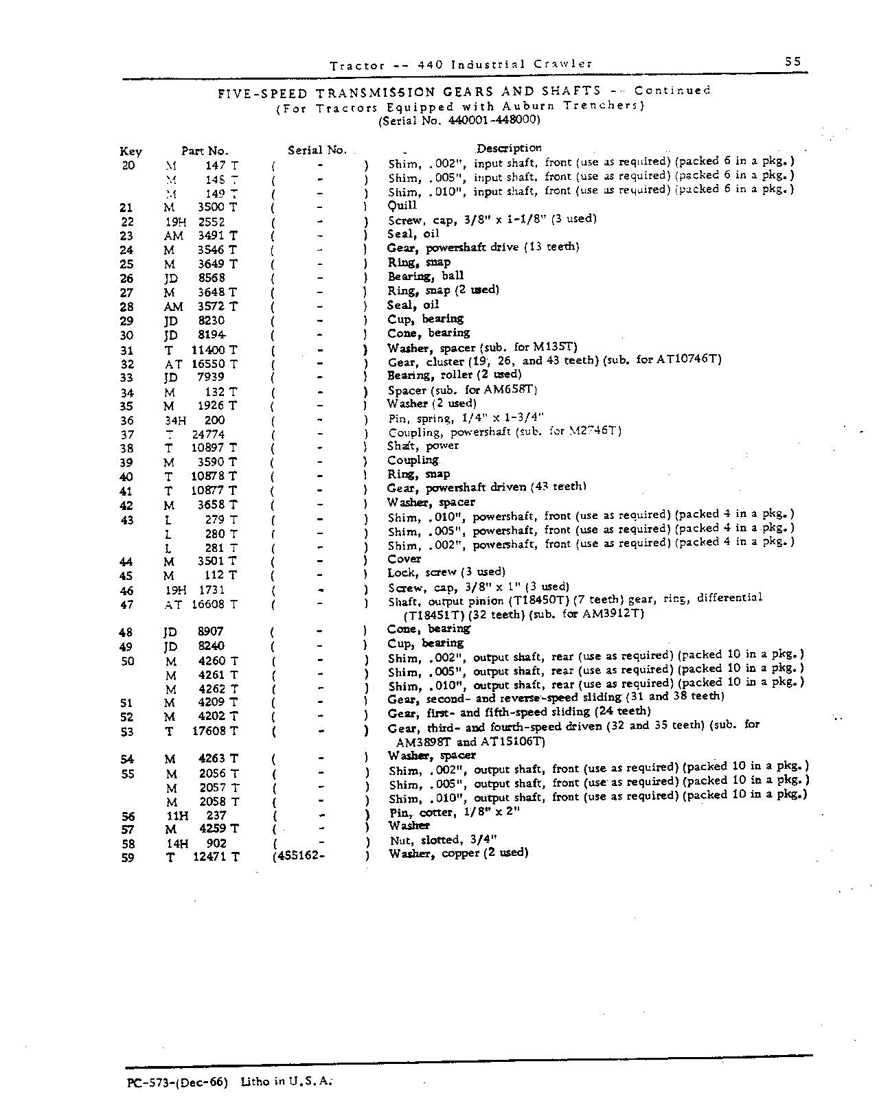 Transmission, Ring, Gear, Powershaft, and Belt Pulley (Continued)