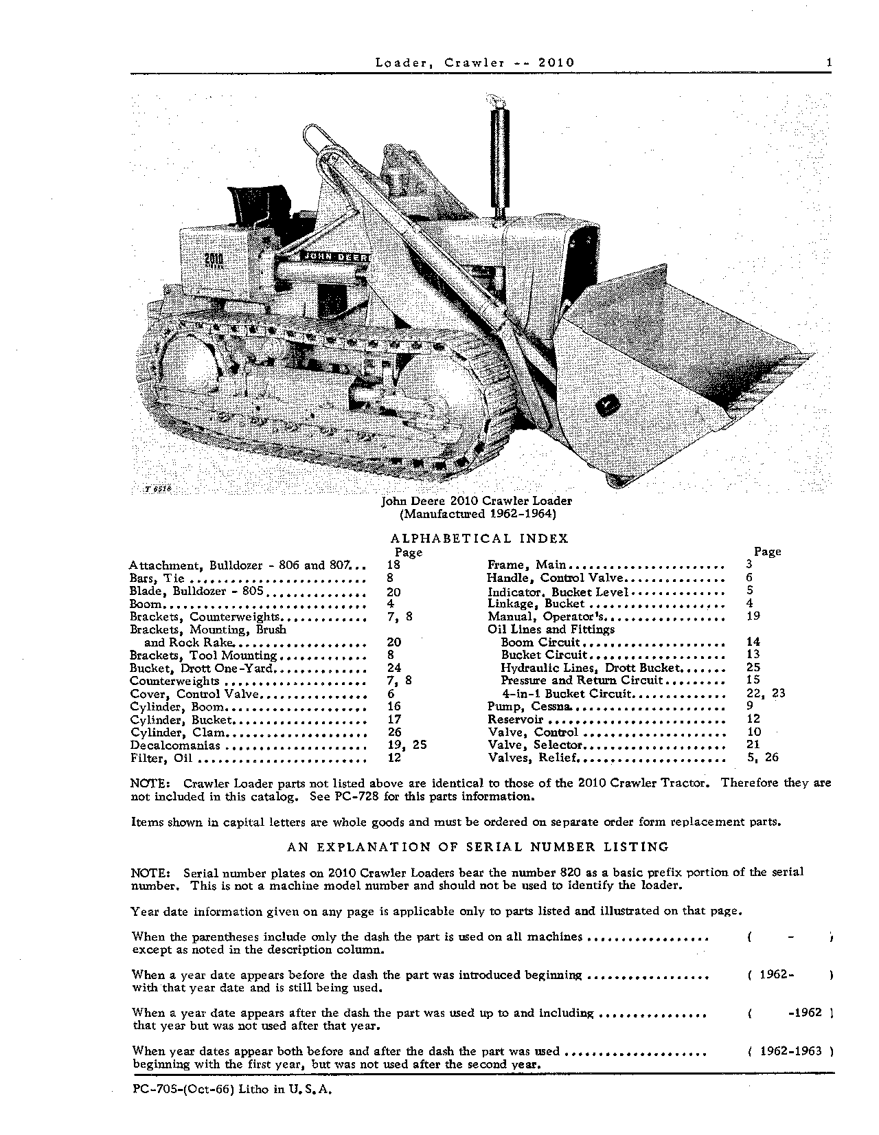ID View